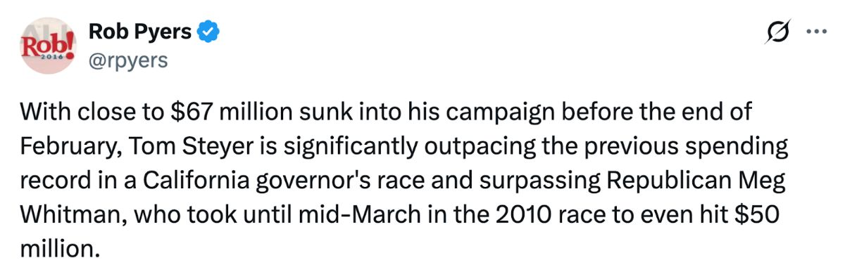 A post on X from @rpyers: 'With close to $67 million sunk into his campaign before the end of February, Tom Steyer is significantly outpacing the previous spending record in a California governor's race and surpassing Republican Meg Whitman, who took until mid-March in the 2010 race to even hit $50 million.'