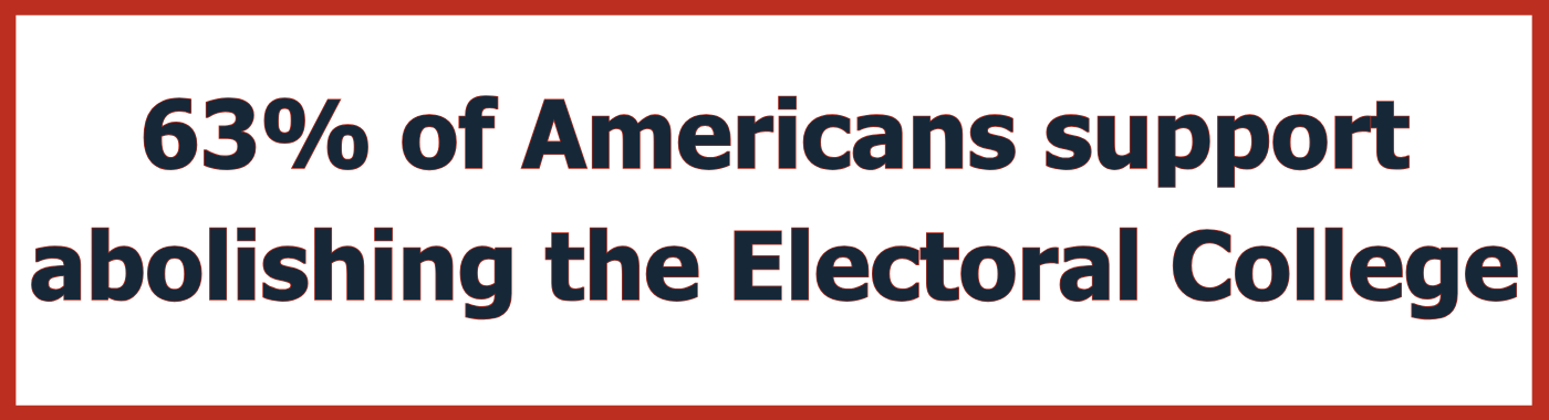 Graphic: 63% of Americans support abolishing the Electoral College