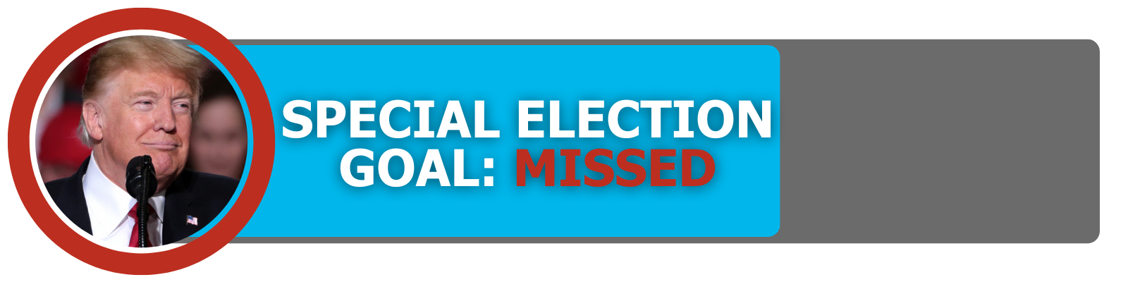 Bar graph 66% full, we fell short