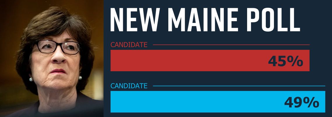 Republican Candidate: 45% | Democratic Candidate: 49%