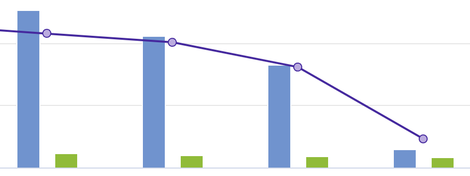 Declining AB donations