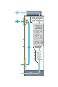 Schneider VW3AP0304 IP54 Hız Kontrol için Korumalı Muhafaza