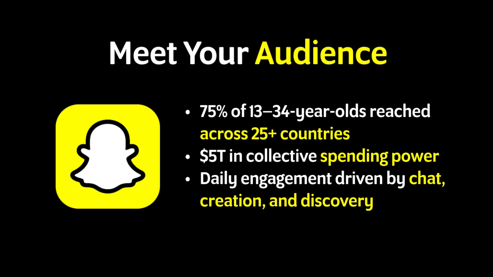 Snapchat audience insights graphic showing reach, spending power, and engagement stats for Gen Z and Millennials.