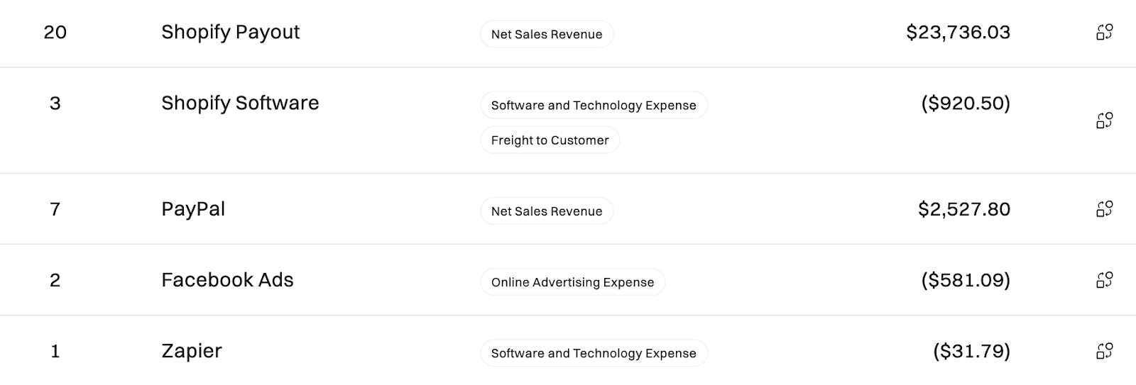 dayzero platform