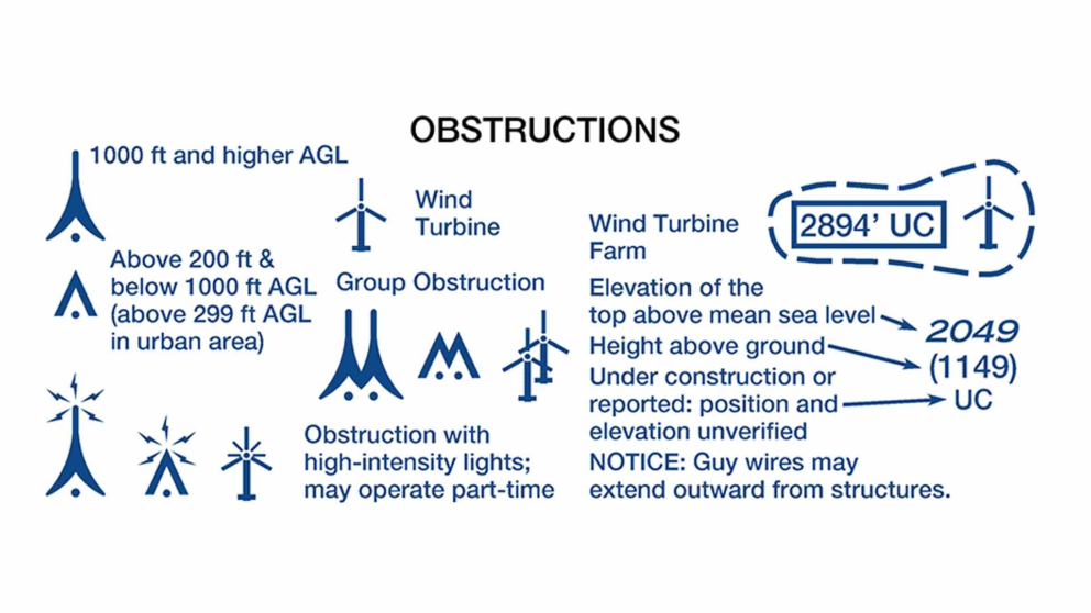 Obstructions Legend on a Sectional Chart.