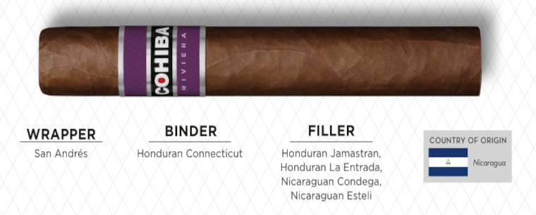 Cohiba Riviera
