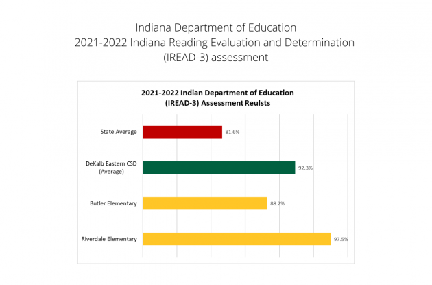 IREAD 3 Results Blog Pic