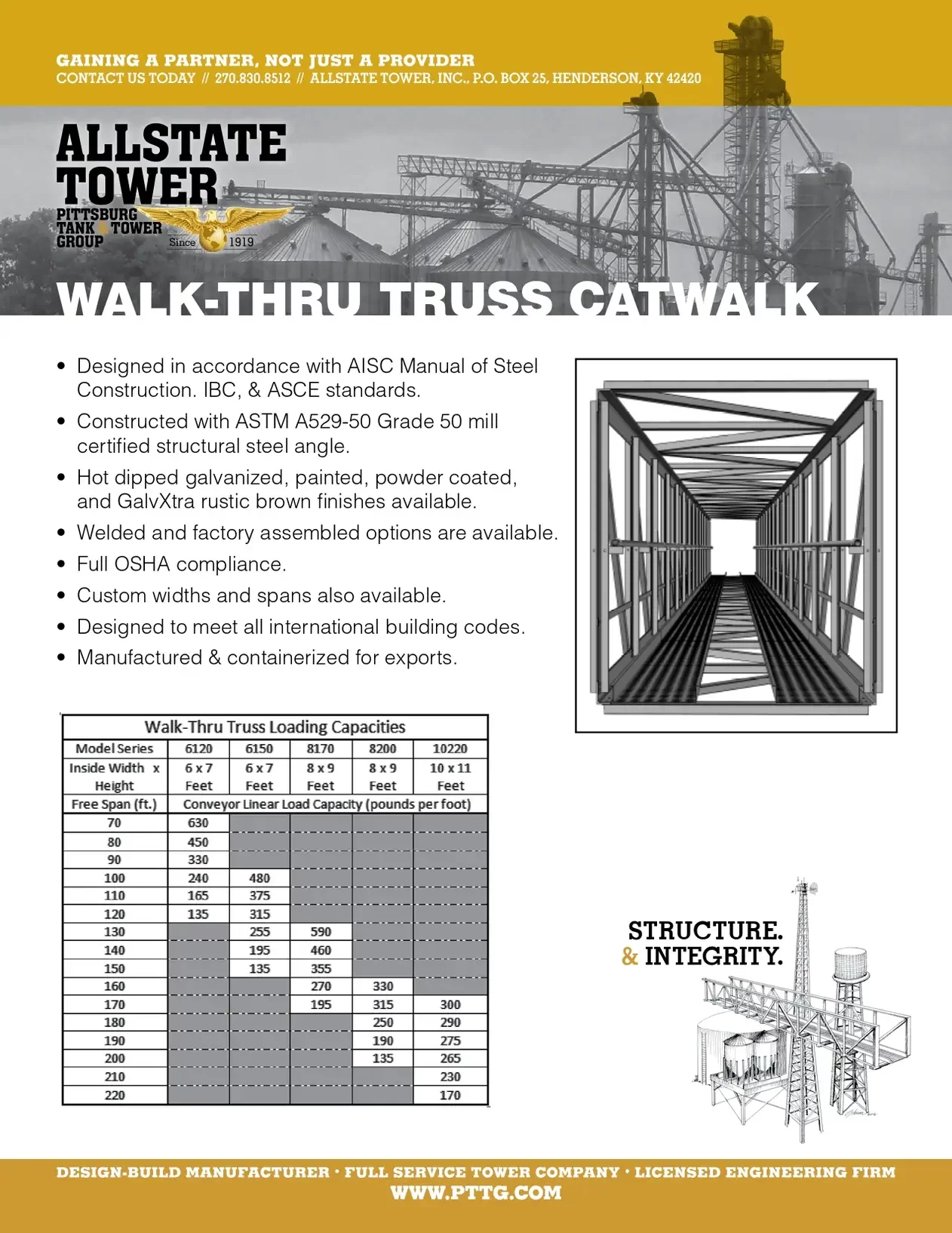Steel Catwalks