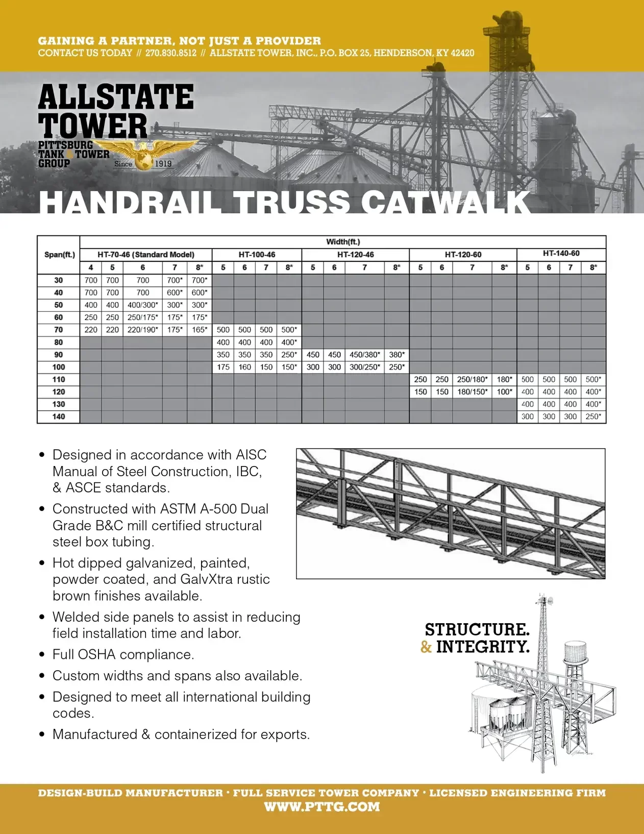 Steel Catwalks