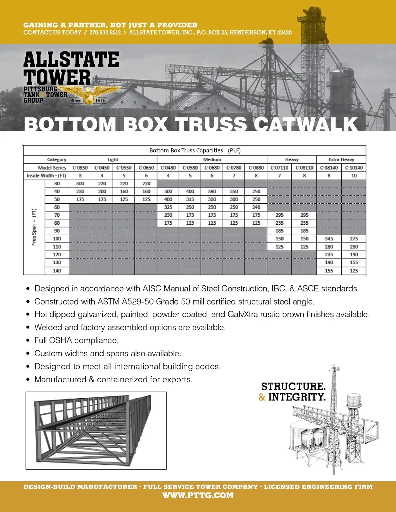 Steel Catwalks