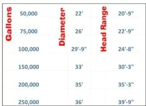 Mini Composite Elevated Tank Blueprint