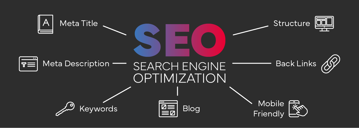 An infographic showing the 7 SEO basics offered by Edifice CMS