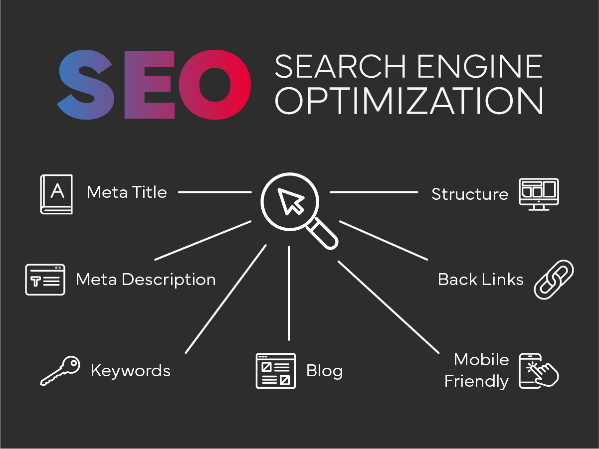 5 sticky notes with some questions that people have in mind for no-code websites
