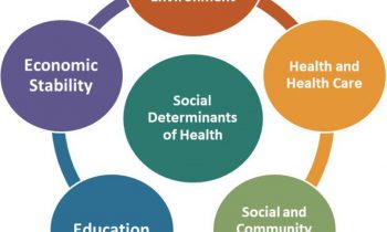 Family health care SDOH