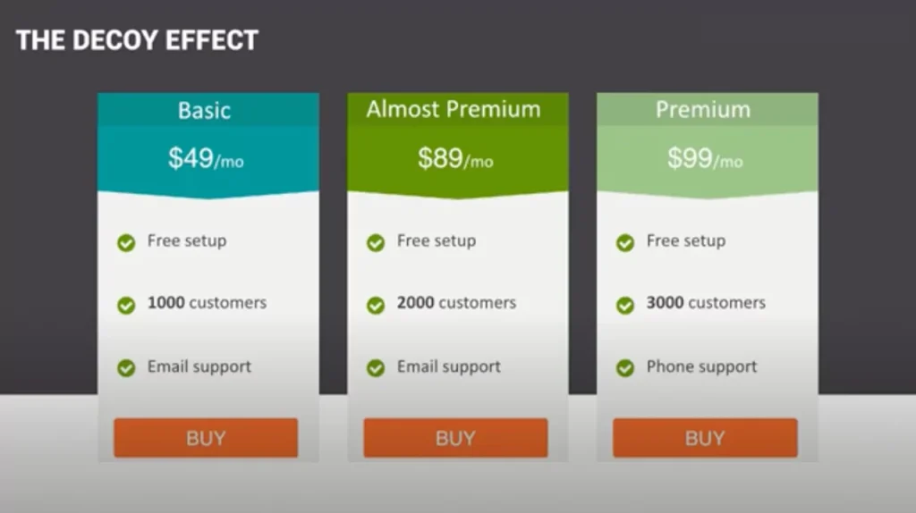 Decoy SaaS pricing model