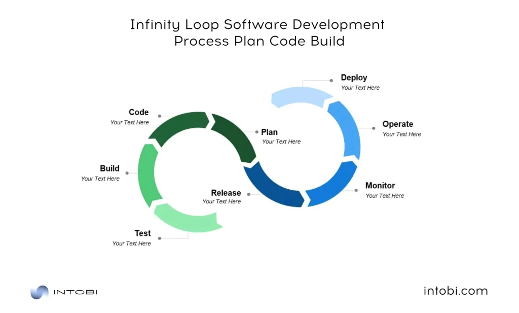Infinity Loop software development plan template