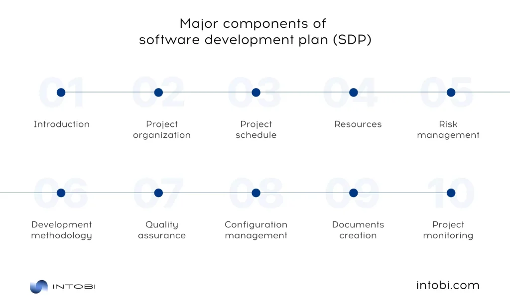 Essential parts of software development project plan