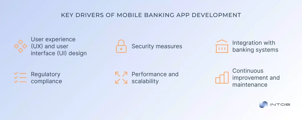 What to consider when developing a mobile banking app