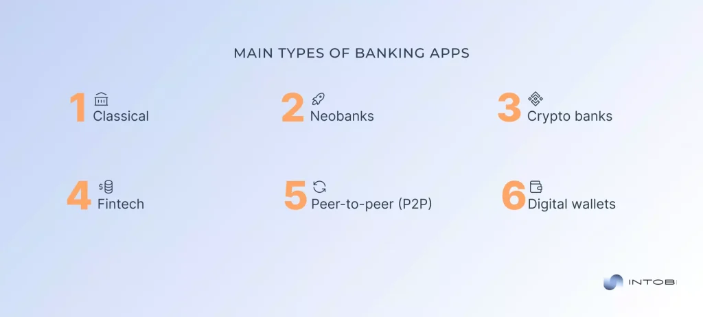 The primary types of banking apps