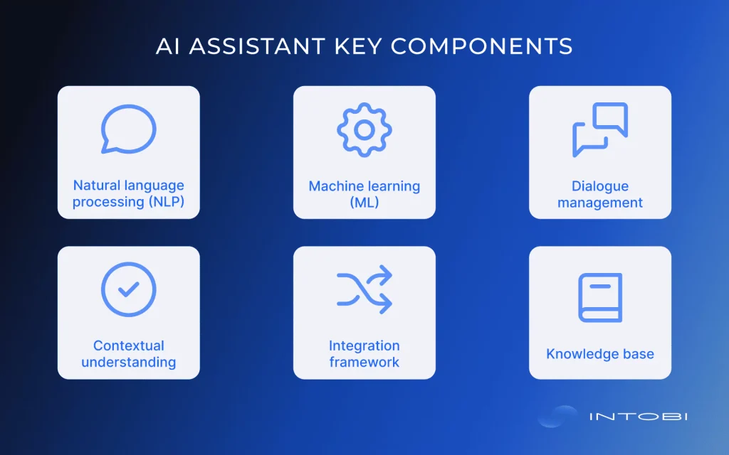 AI assistant key components What an AI assistant should essentially include