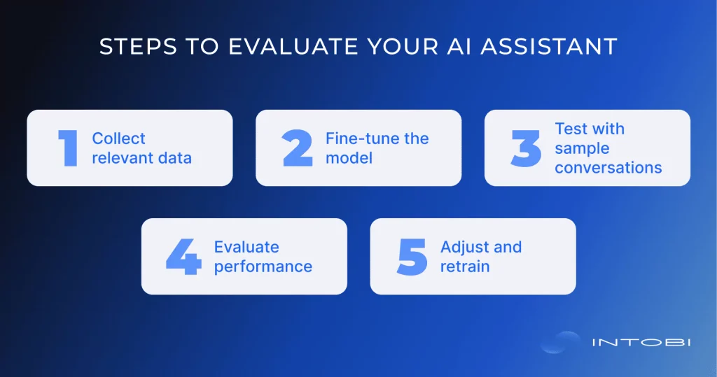 AI assistant evaluation Steps to evaluate your AI assistant