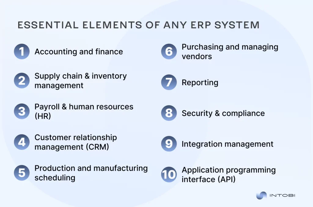 The non-negotiable components of any ERP