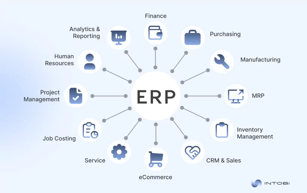 Enterprise resource planning