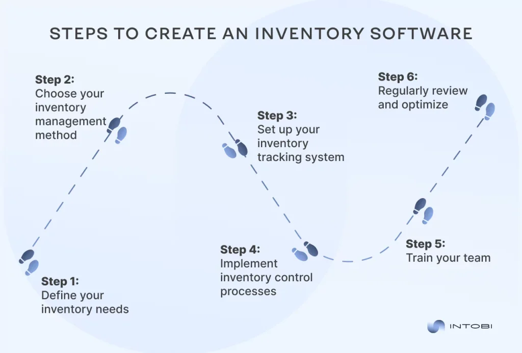 How to create an inventory