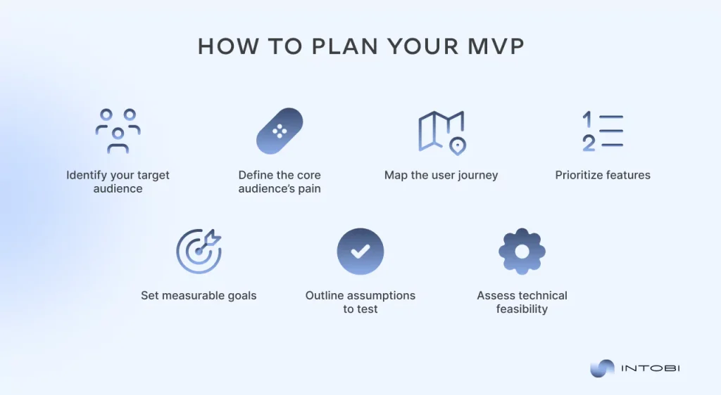 Planning out MVP development for startups