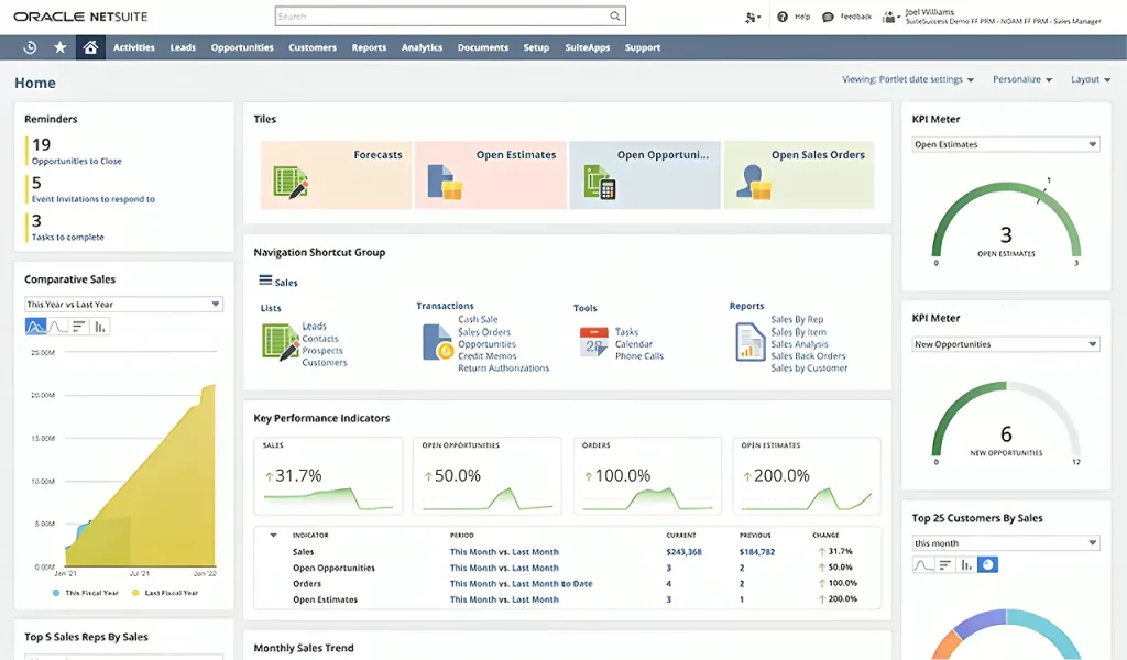 CRM sales screen with KPIs