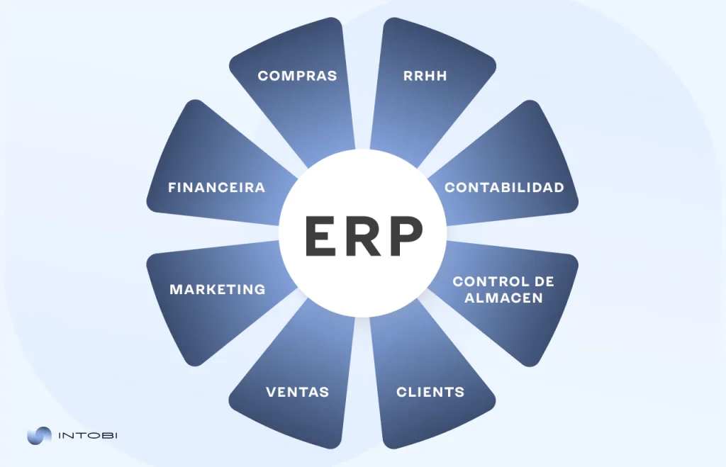 ERP system functional modules in Spanish