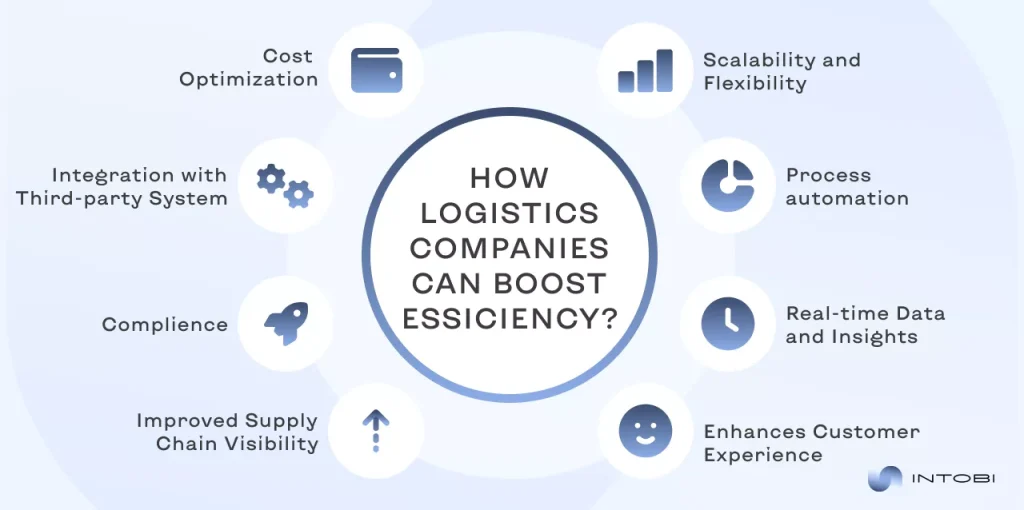 main ways to enhance efficiency for logistics companies
