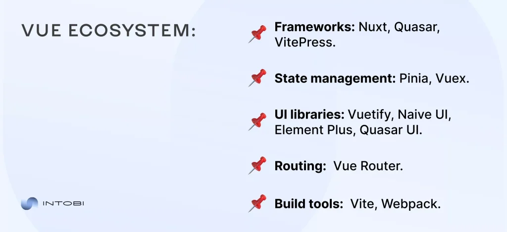 A list of key tools across the Vue ecosystem