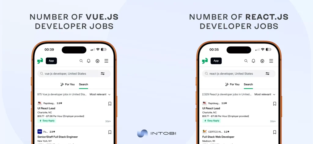 Active job postings for React.js and Vue.js developers on Glassdoor
