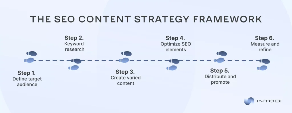 Minimal, well-structured infographic showcasing a stylish SEO framework