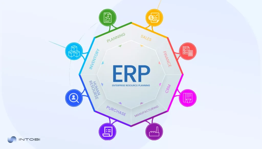 ERP system diagram showing core modules