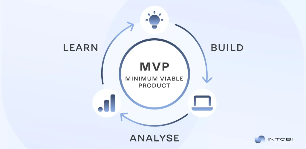 Modern illustration of the MVP cycle as a part of web development process