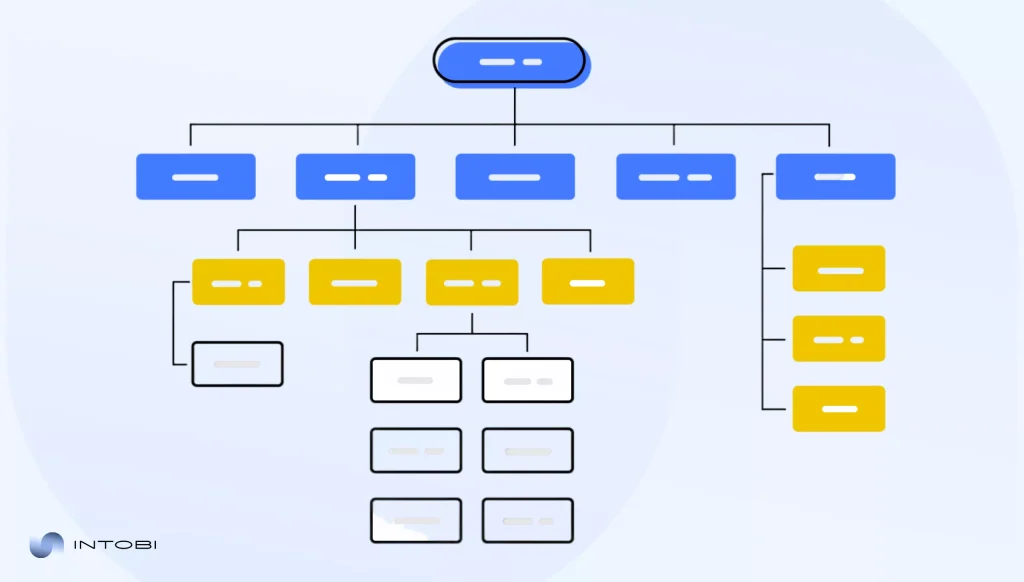 Website information architecture diagram