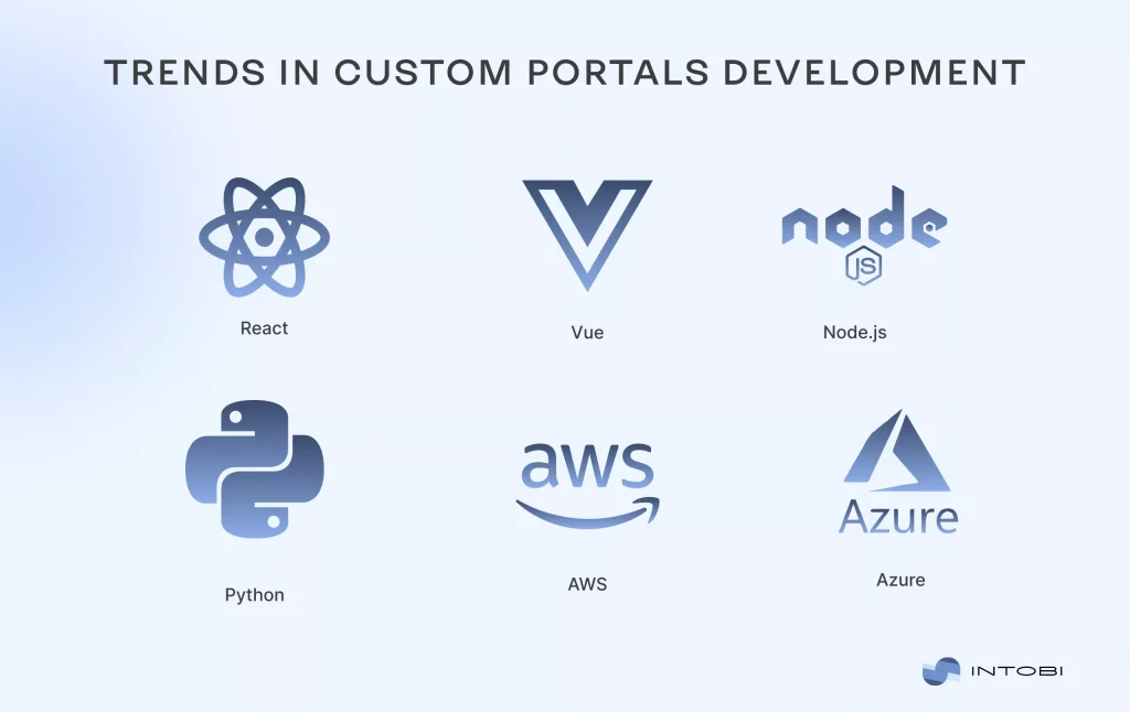MVP development tech stack