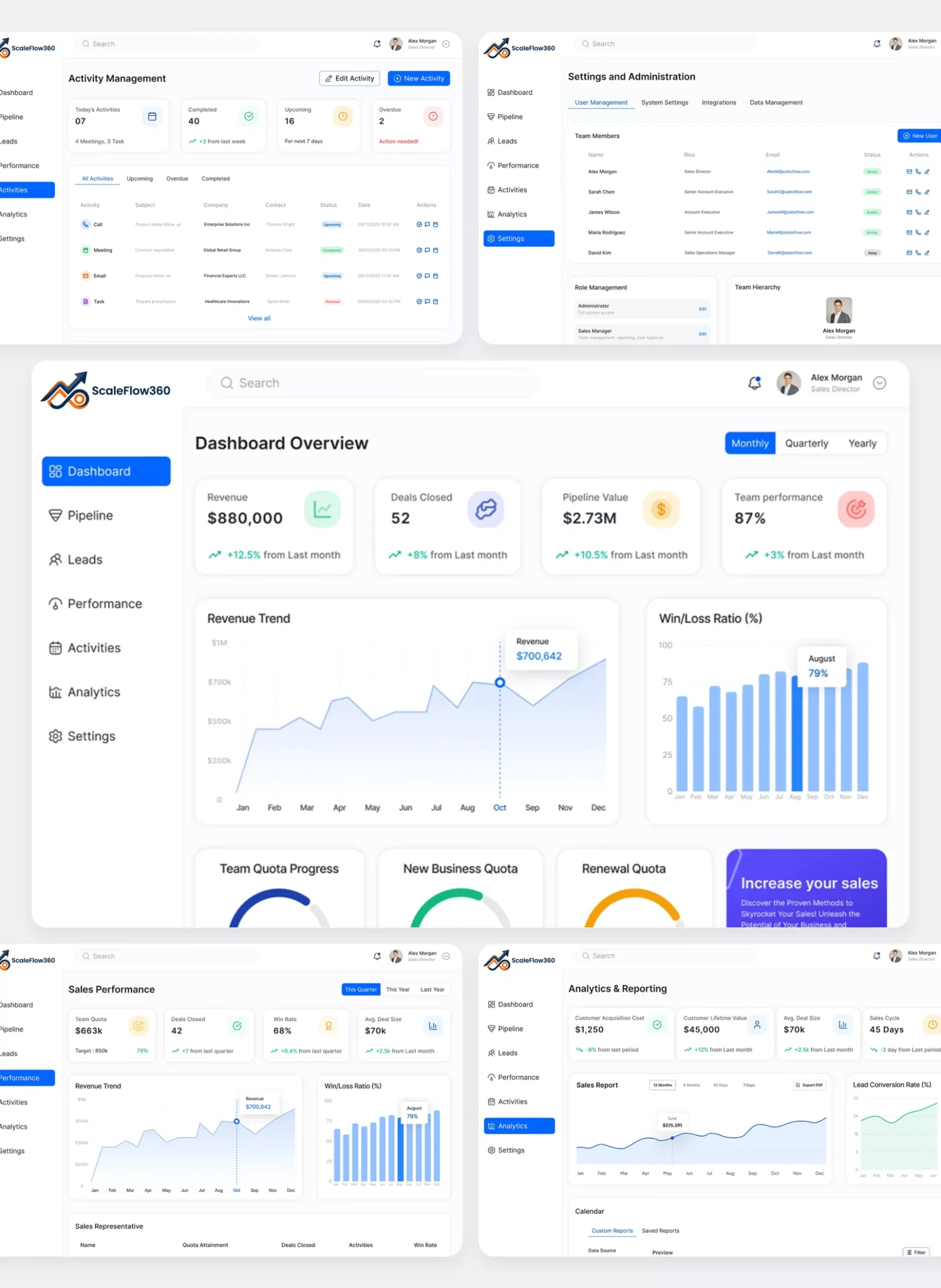 ScaleFlow360 CRM platform overview