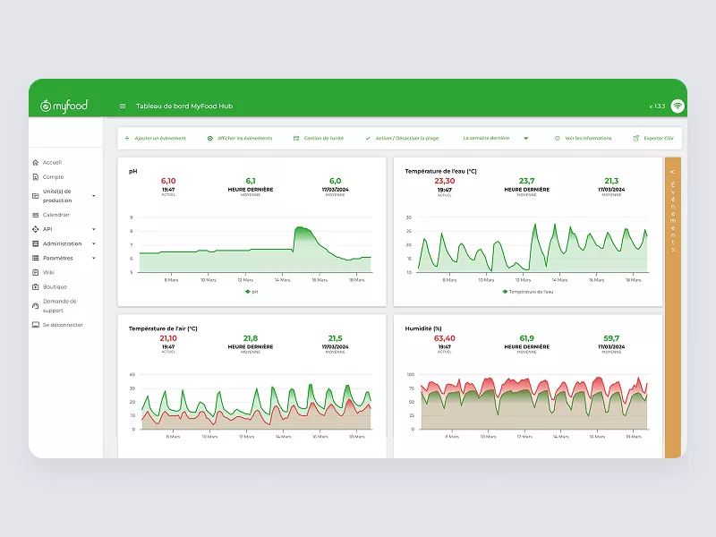 Myfood modernized greenhouse management system