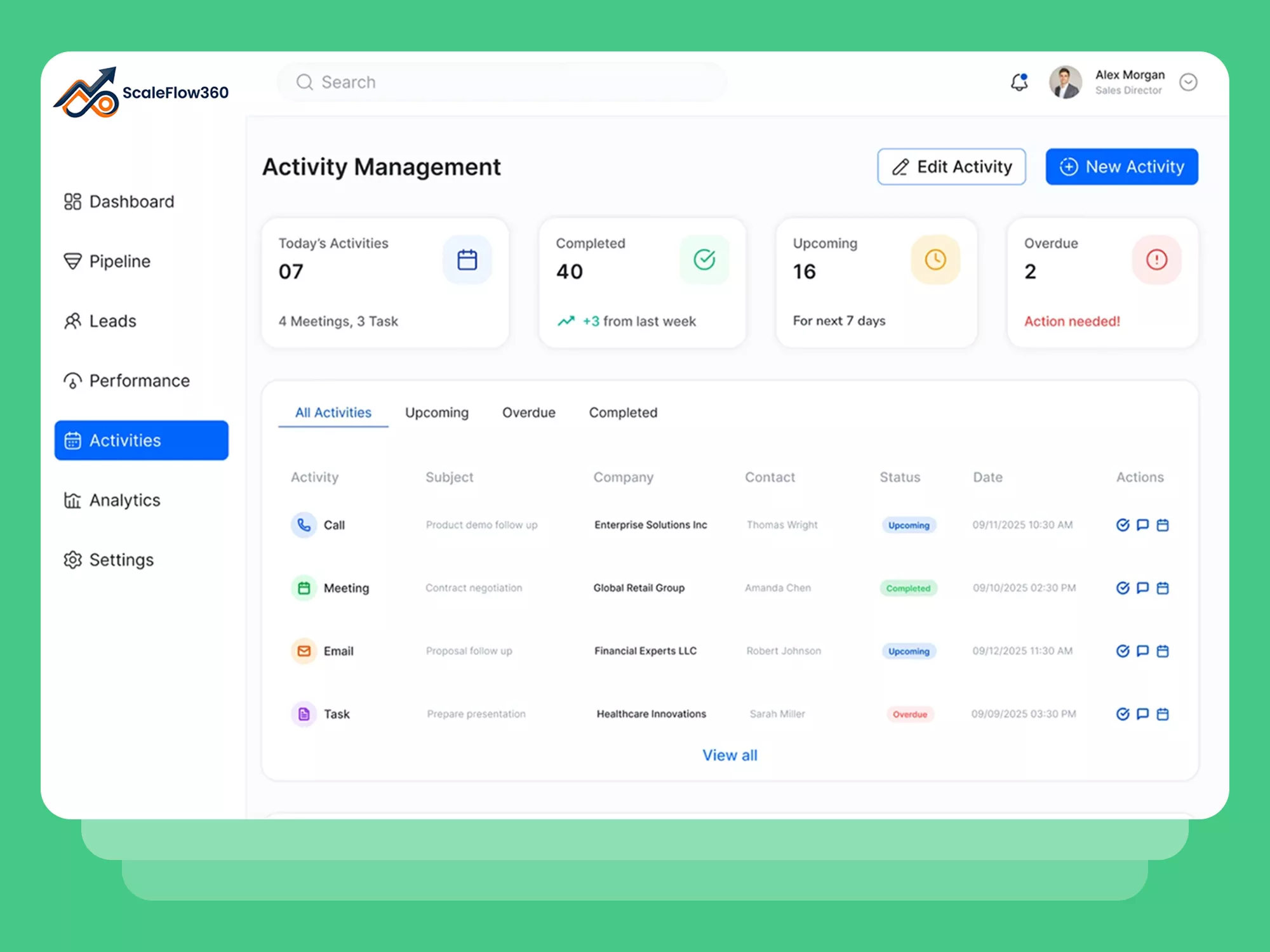 ScaleFlow360 smart lead management