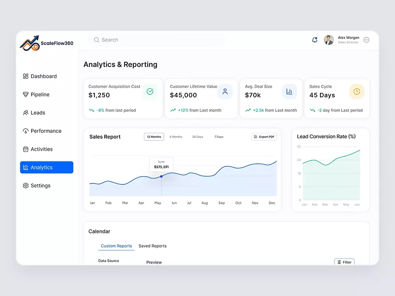 ScaleFlow360 unified customer database