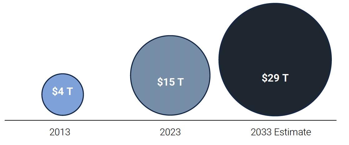 Global Private Capital poised for growth