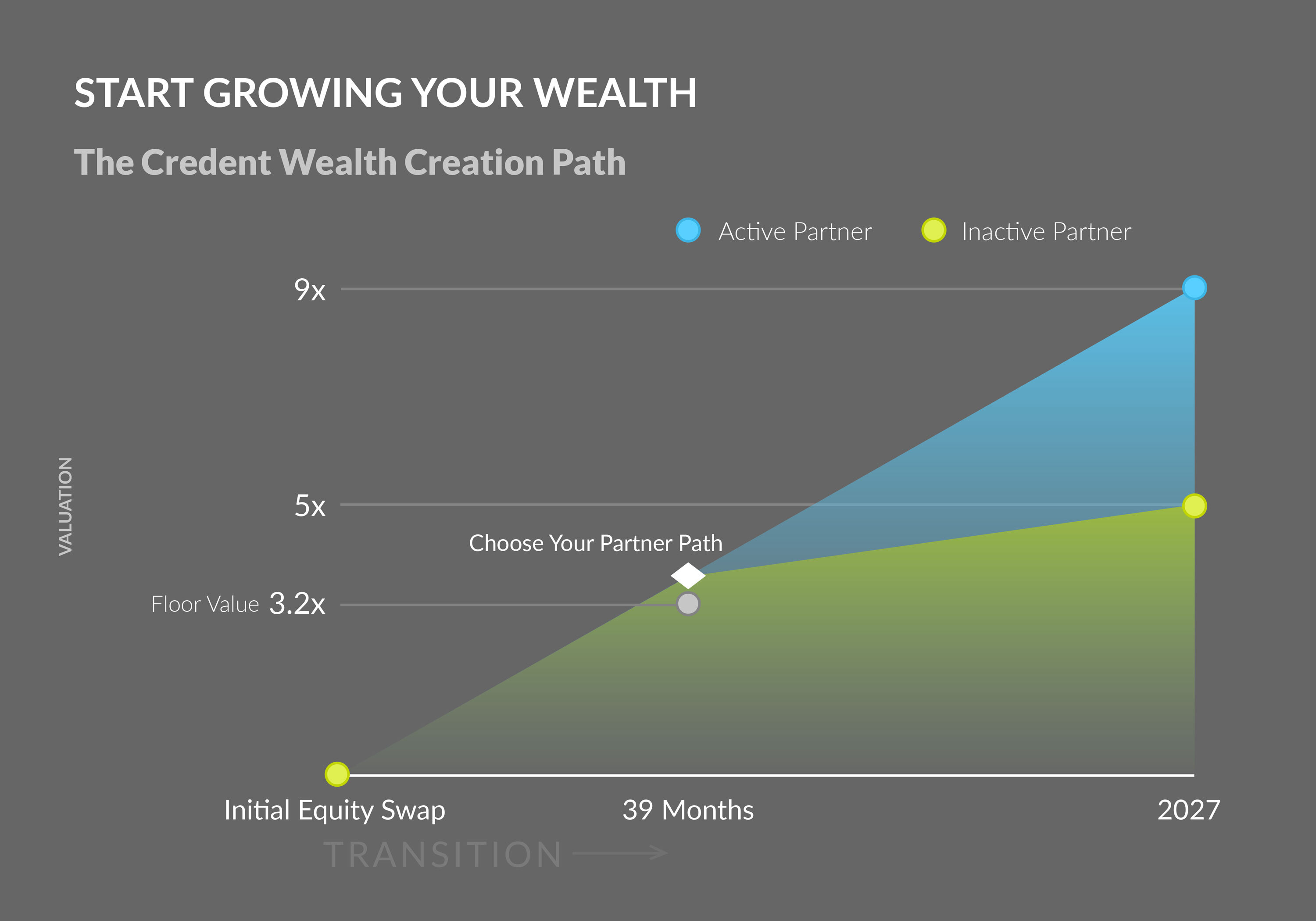 Path to Wealth Creation
