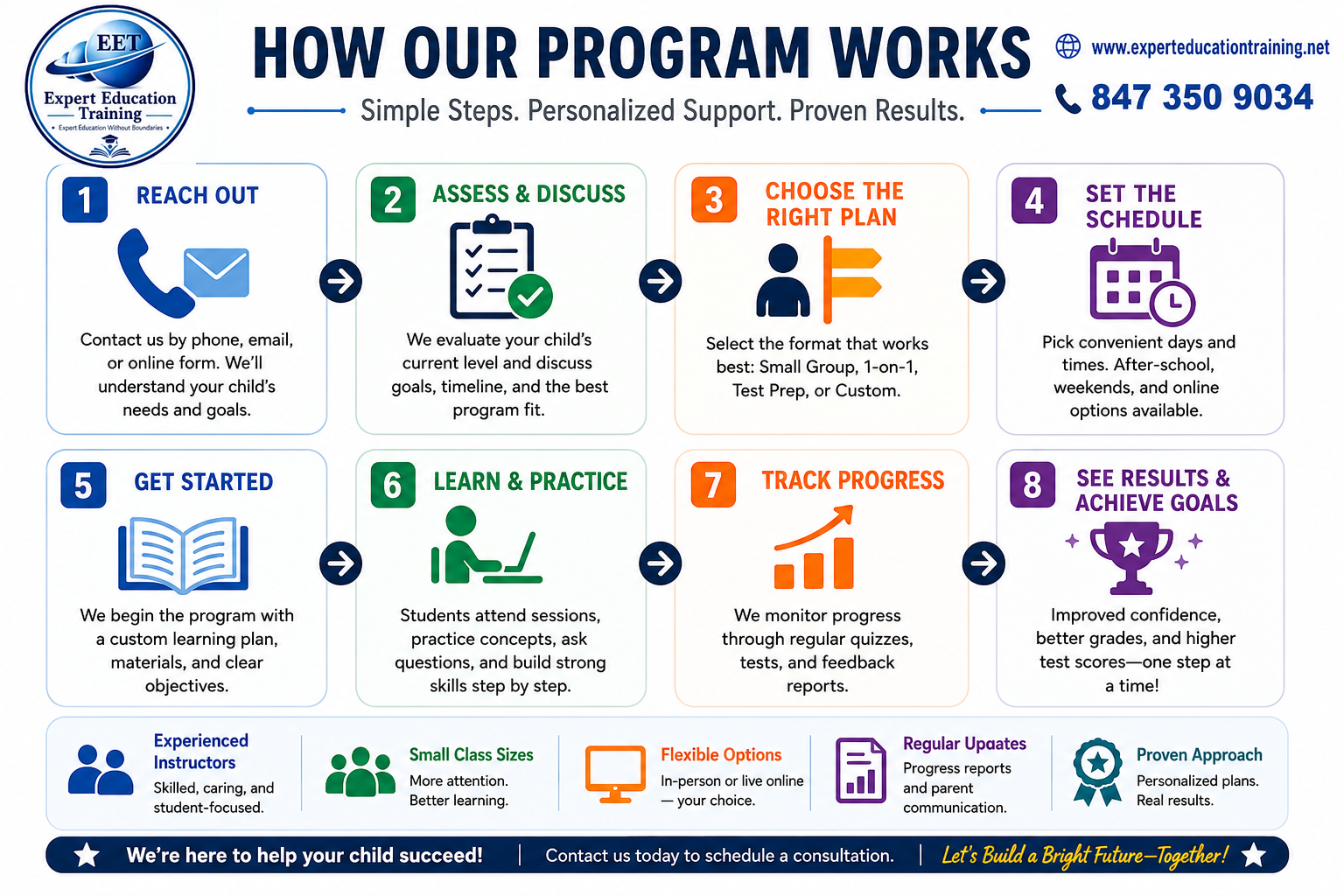 Expert Education Training flyer 1