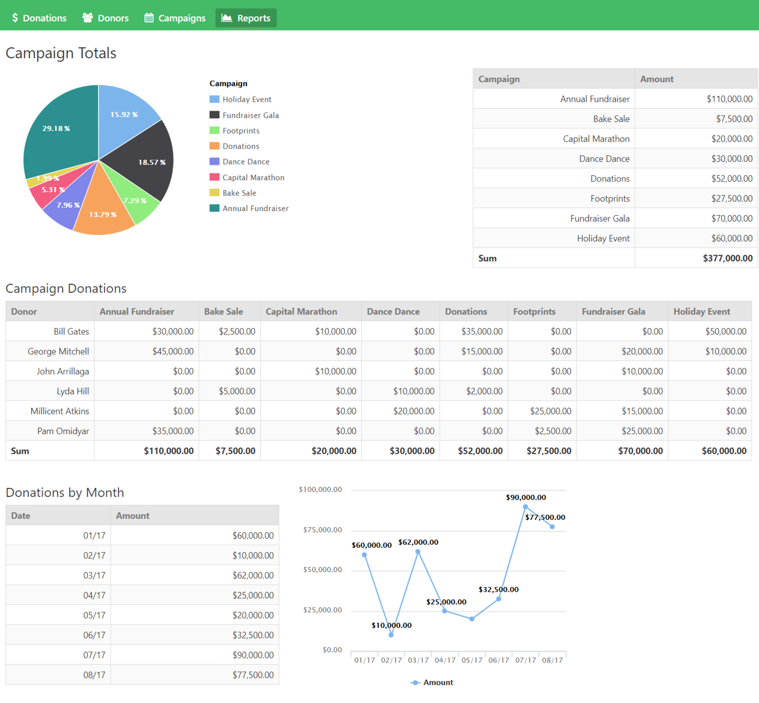 reporting&dashboards1