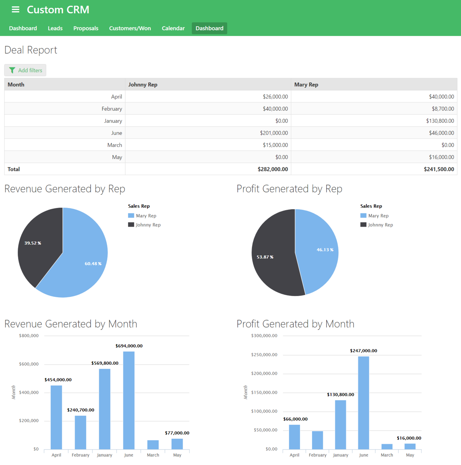 reporting&dashboards9