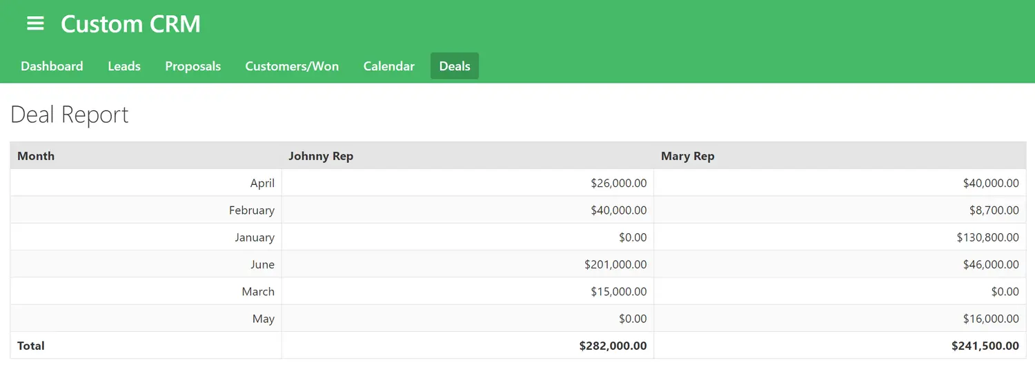 reporting&dashboards4