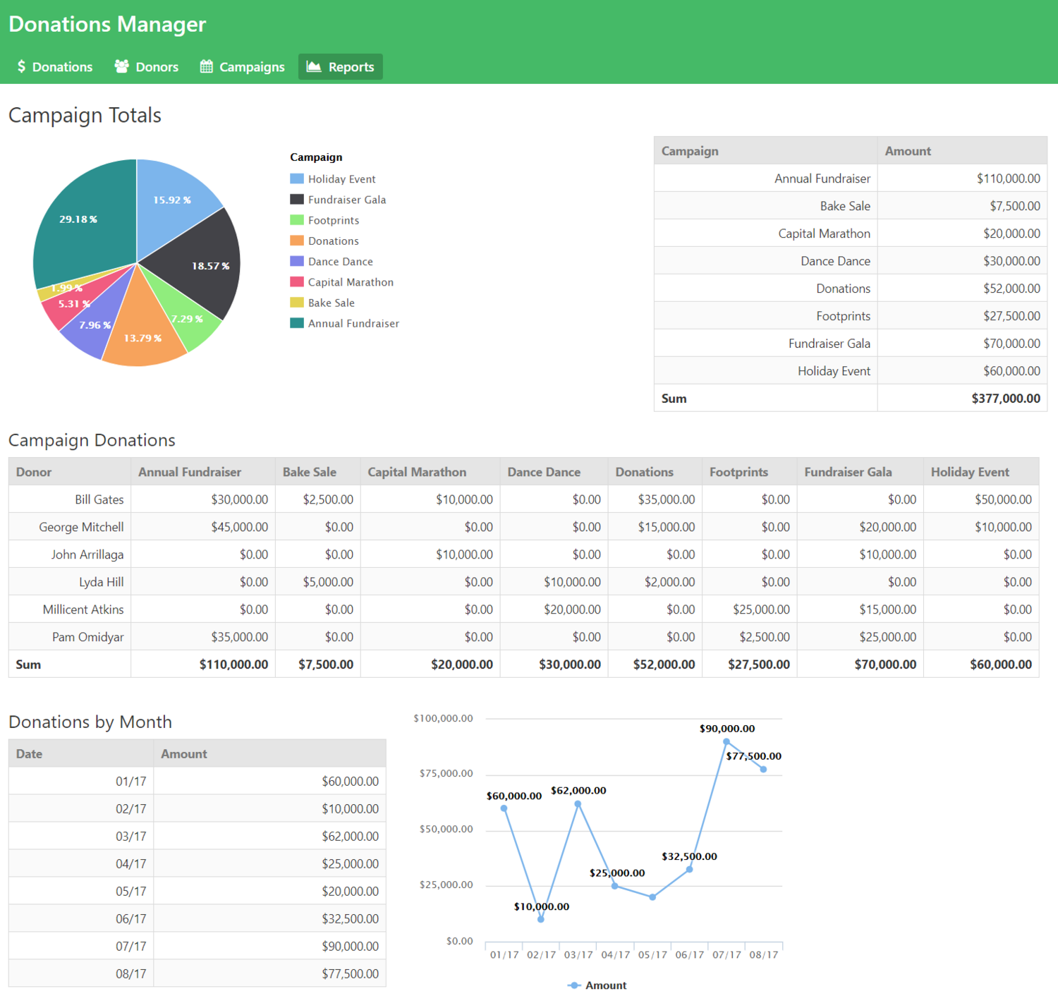 reporting&dashboards10